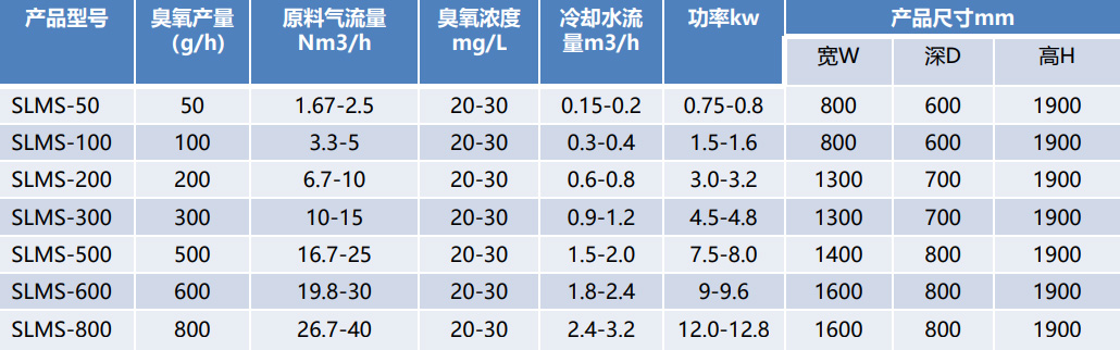 臭氧發生器（小型）技術參數.jpg