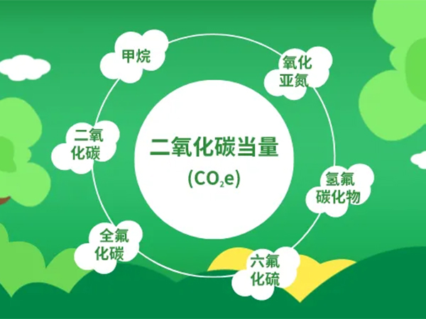 科普：什么是“雙碳”？碳達(dá)峰、碳中和是什么意思？